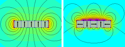 闭合回路和磁铁之间的相对运动(图2)