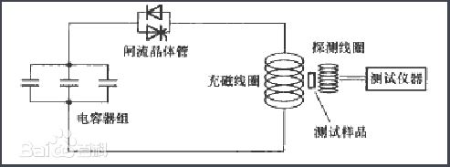 脉冲磁场测试仪原理.JPG