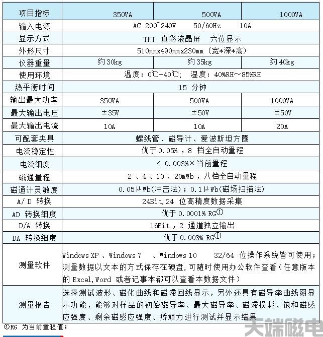 软磁直流测试系统产品参数.JPG