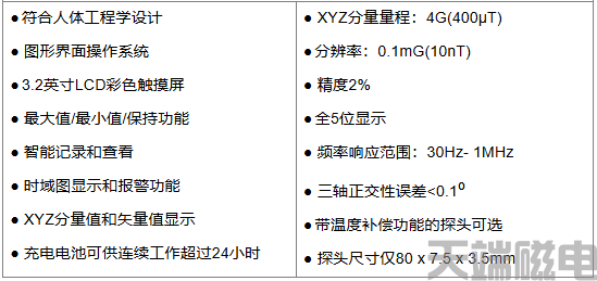 TGA1000交流磁场检测特性1.png