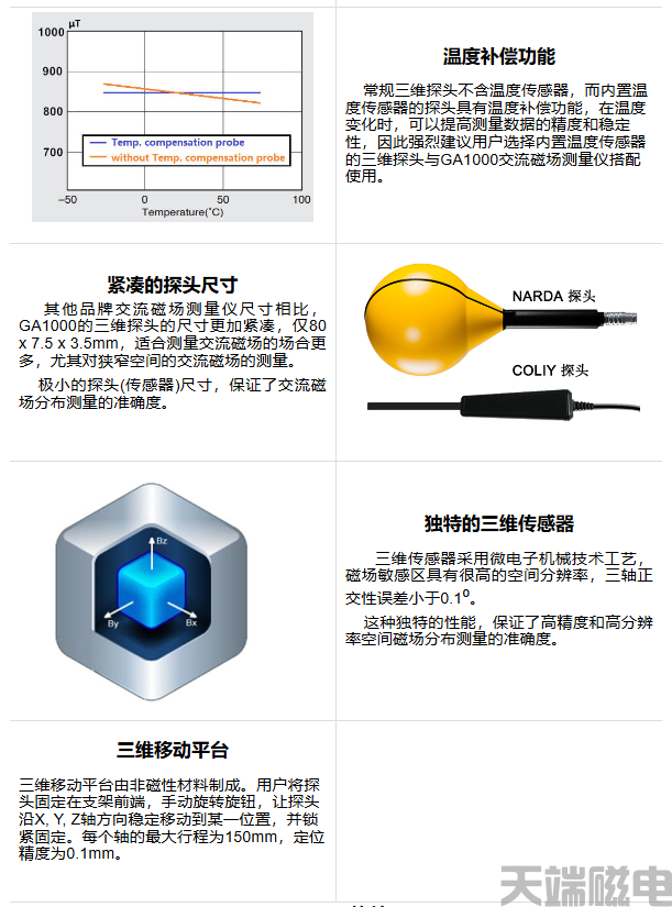 TGA1000交流磁场检测特性3.png