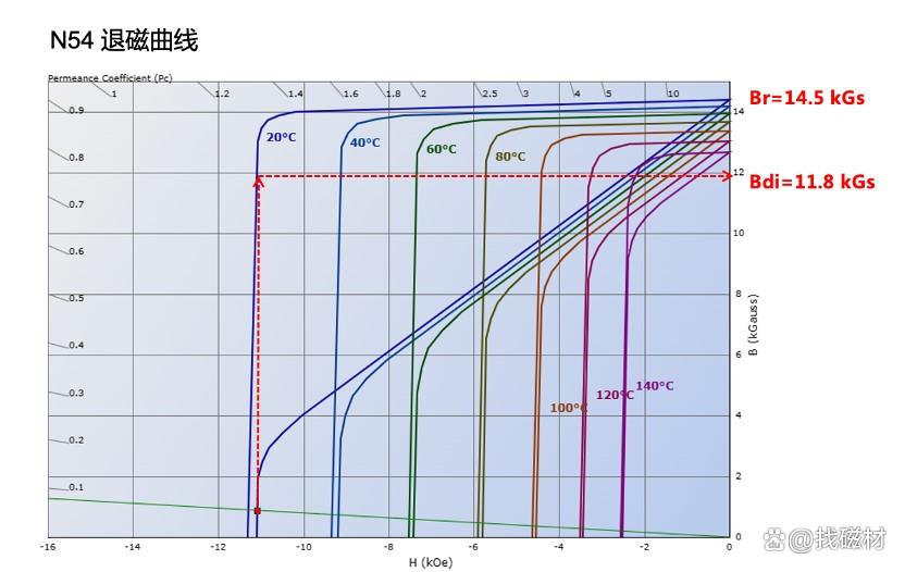 永磁材料表磁计算(摘自网络)-表磁测量用GM500高斯计(图3) 永磁材料表磁计算(摘自网络)-表磁测量用GM500高斯计(图3)