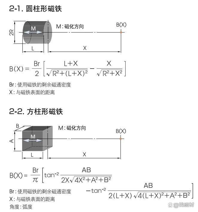 永磁材料表磁计算(摘自网络)-表磁测量用GM500高斯计(图1) 永磁材料表磁计算(摘自网络)-表磁测量用GM500高斯计(图1)
