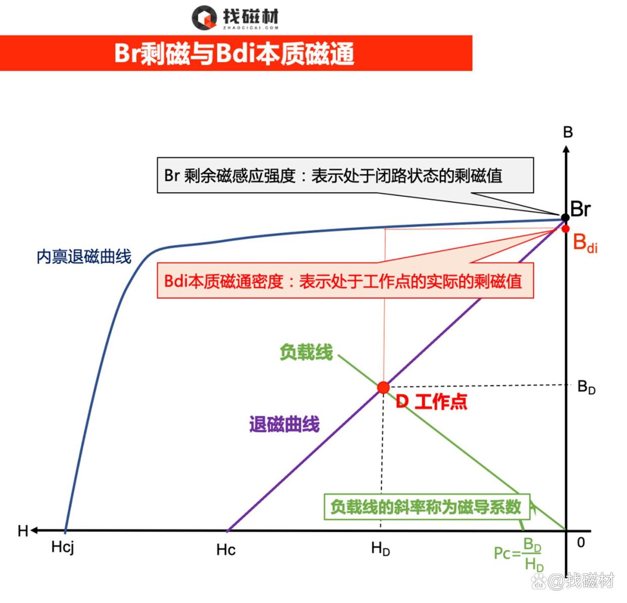 永磁材料表磁计算(摘自网络)-表磁测量用GM500高斯计(图2) 永磁材料表磁计算(摘自网络)-表磁测量用GM500高斯计(图2)