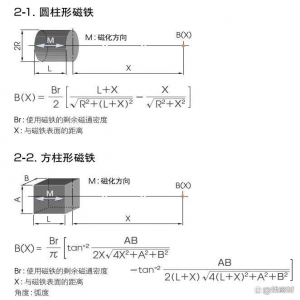 永磁材料表磁计算（摘自网络）-表磁测量用GM500高斯计